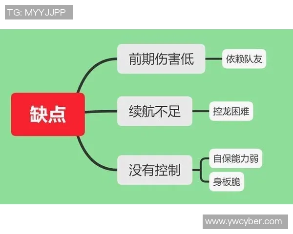 V5在世界冠军杯中的实力展现与战术分析全面解读