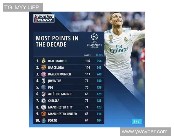 武汉足球队以74分稳居锦标赛积分榜首位，争冠形势喜人